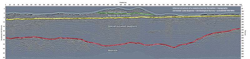 Image of internal structure of a massive barrier formation to a depth of 50m using pulseEKKO® 100 MHz (Courtesy of U.S. Geological Survey and University of Wisconsin Eau Claire) Image of internal structure of a massive barrier formation to a depth of 50m using pulseEKKO® 100 MHz (Courtesy of U.S. Geological Survey and University of Wisconsin Eau Claire)
